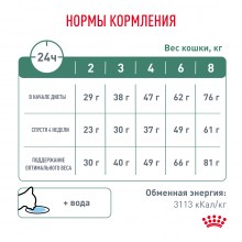 cat_satiety_weight_management_7